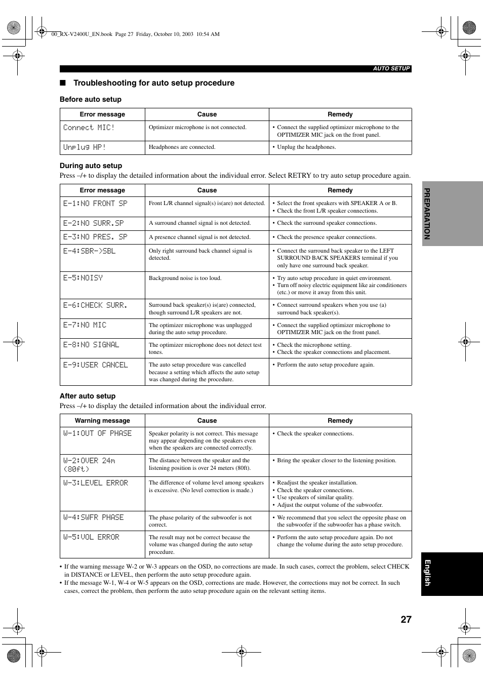 Yamaha RX-V2400 User Manual | Page 31 / 94