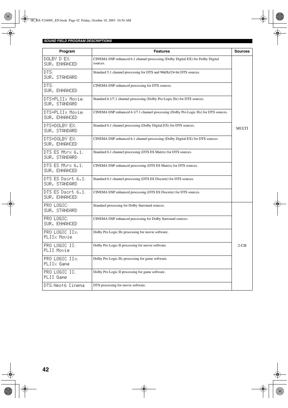 Yamaha RX-V2400 User Manual | Page 46 / 94