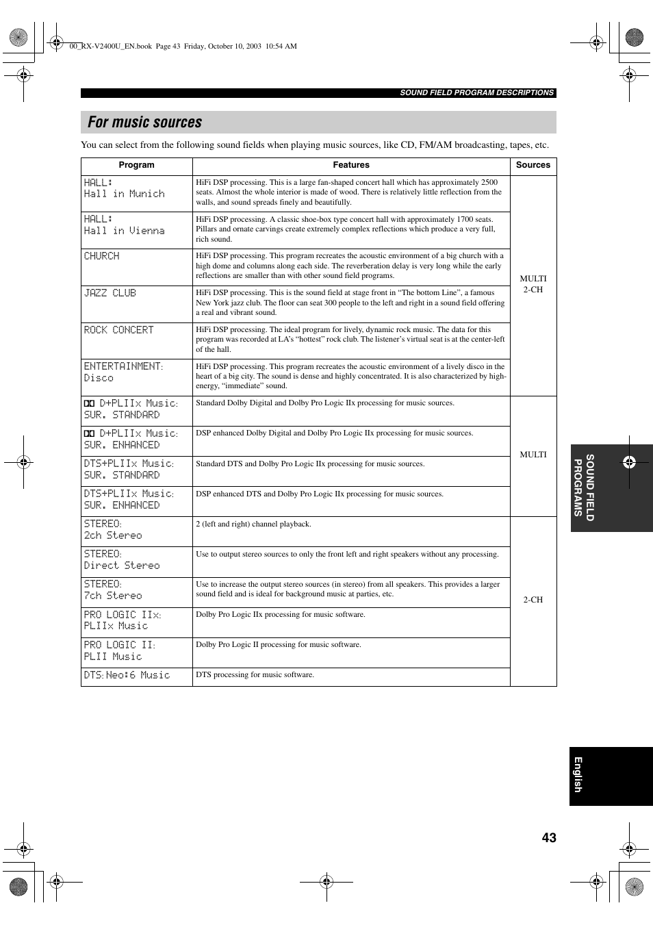 For music sources | Yamaha RX-V2400 User Manual | Page 47 / 94