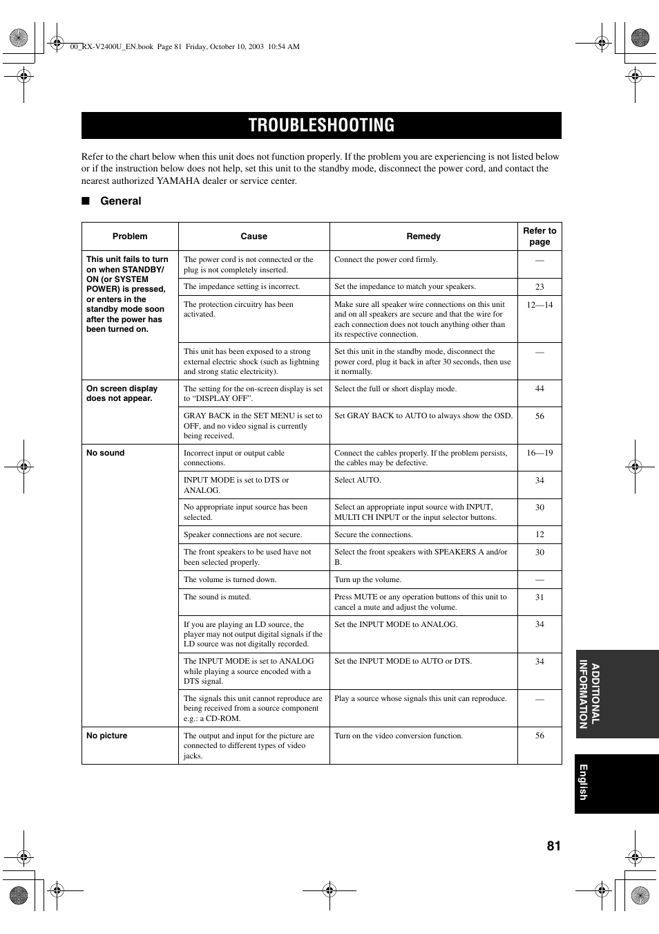 Troubleshooting | Yamaha RX-V2400 User Manual | Page 85 / 94