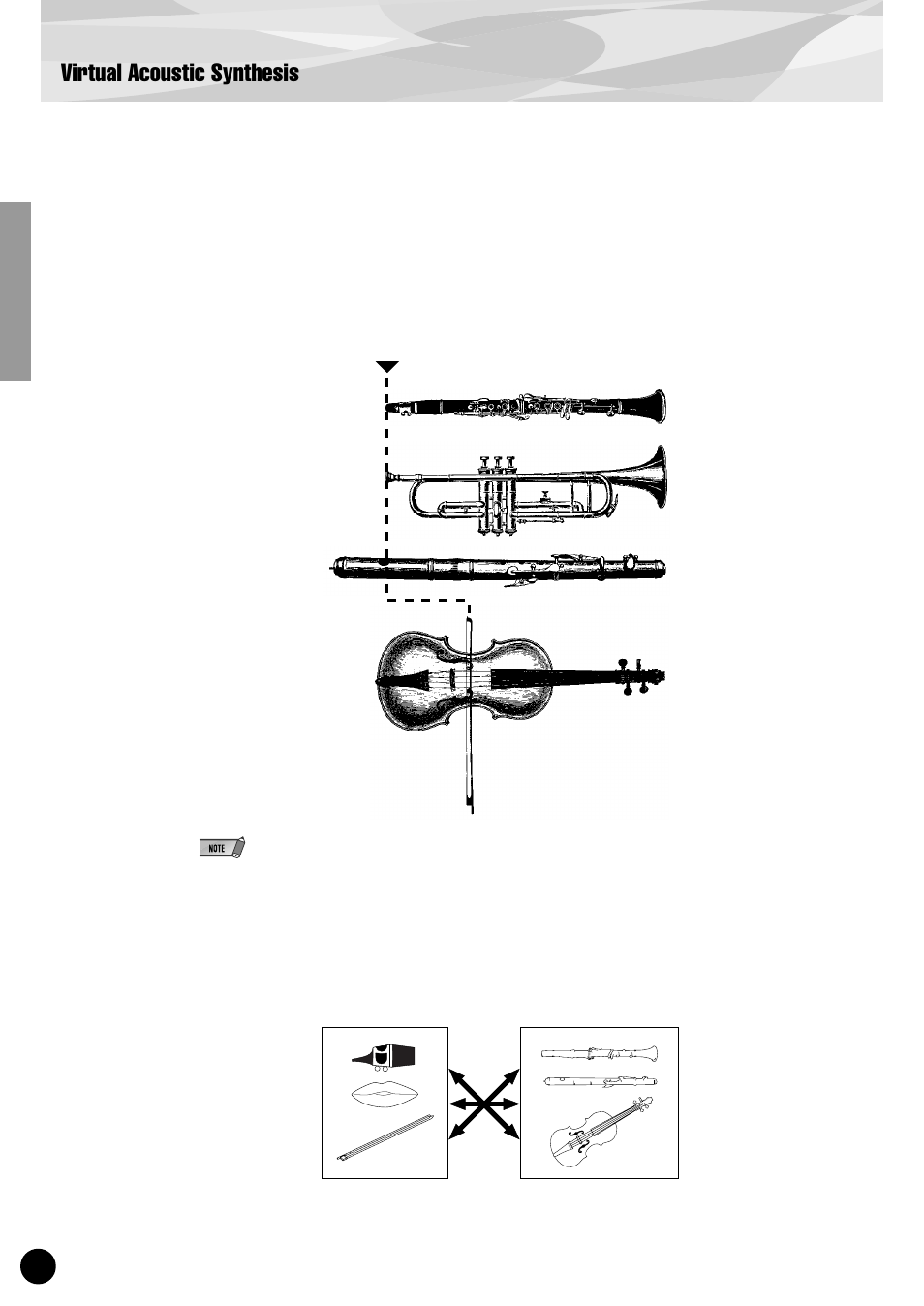 Virtual acoustic synthesis, The instrument | Yamaha PLG150-VL User Manual | Page 10 / 56