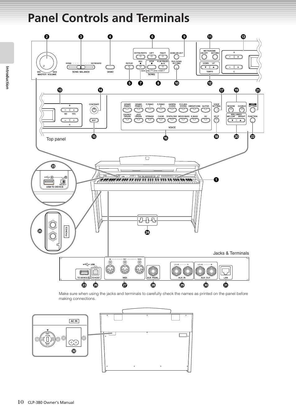 Panel controls and terminals | Yamaha CLAVINOVA C L P - 3 8 0 User Manual | Page 10 / 136