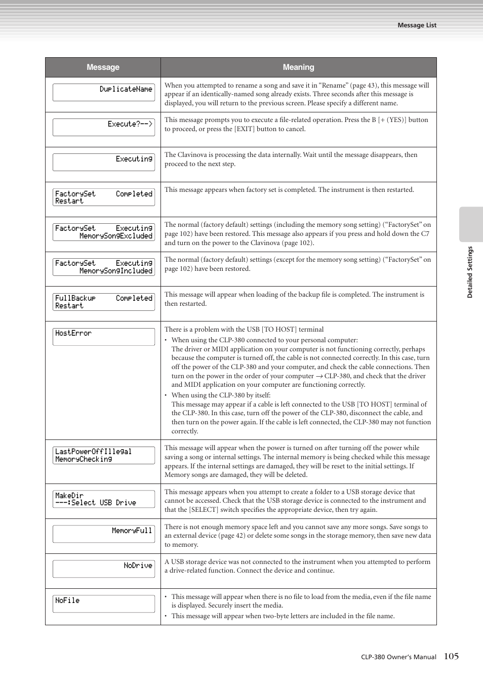 Yamaha CLAVINOVA C L P - 3 8 0 User Manual | Page 105 / 136