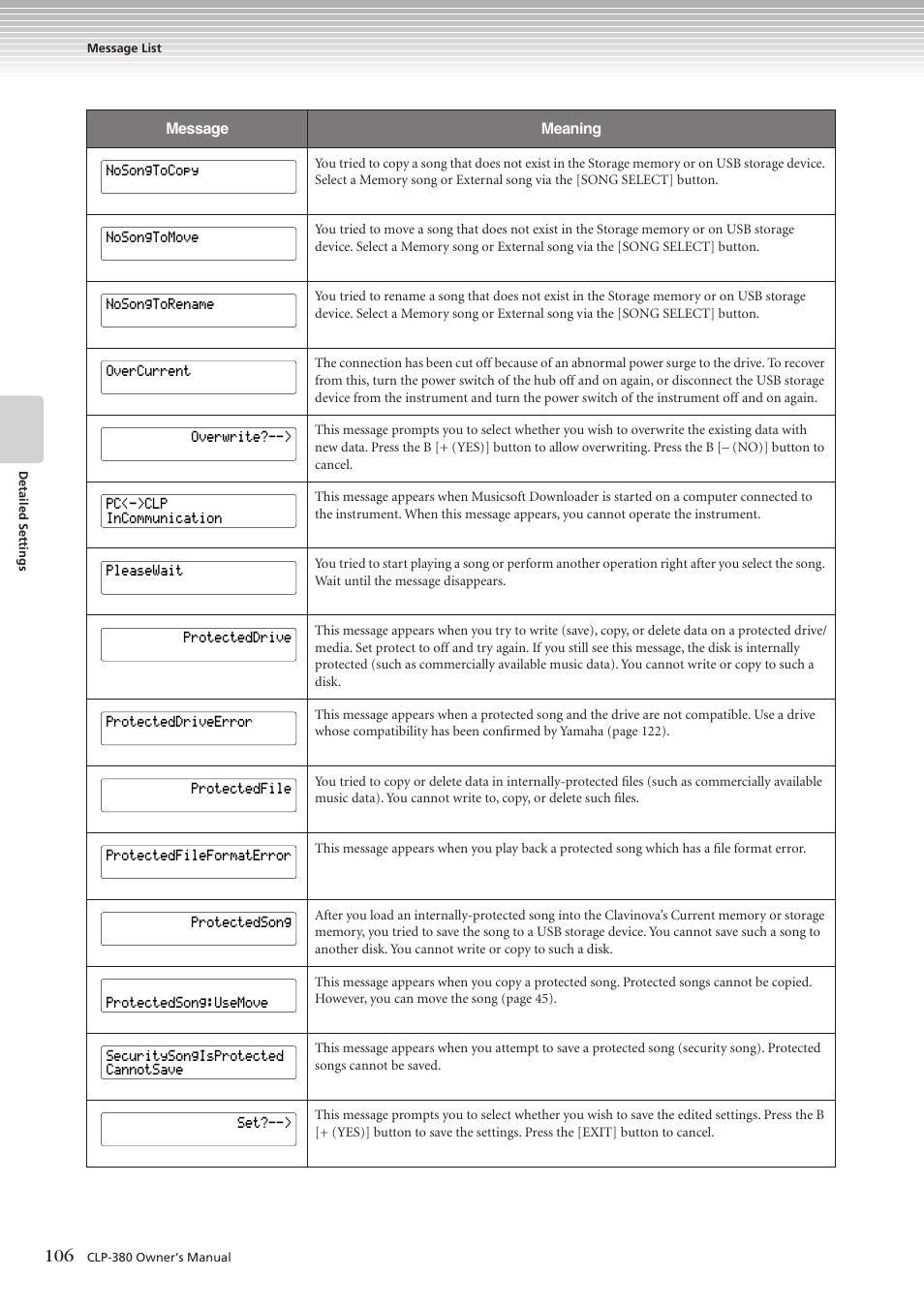 Yamaha CLAVINOVA C L P - 3 8 0 User Manual | Page 106 / 136