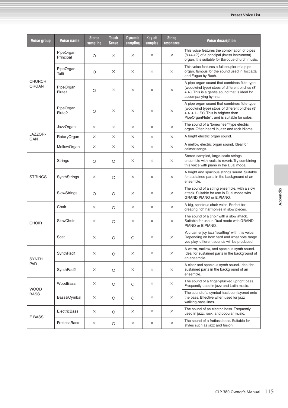 Yamaha CLAVINOVA C L P - 3 8 0 User Manual | Page 115 / 136