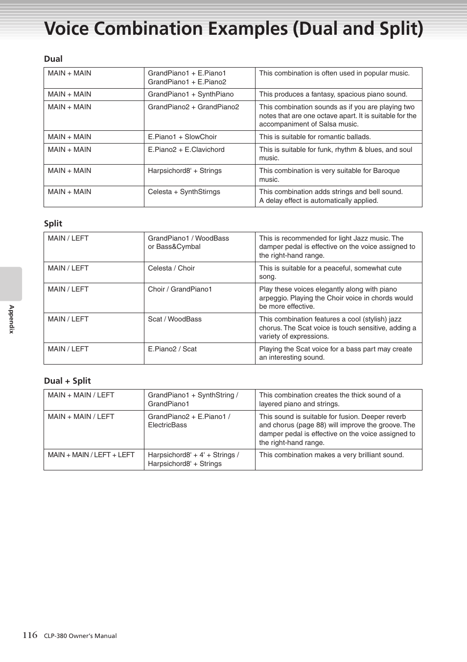 Voice combination examples (dual and split) | Yamaha CLAVINOVA C L P - 3 8 0 User Manual | Page 116 / 136