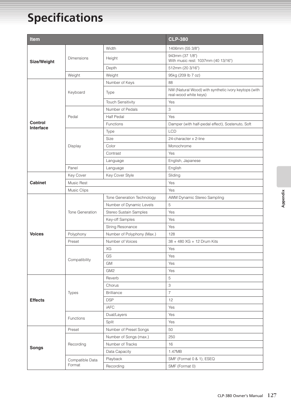 Specifications, Item clp-380 | Yamaha CLAVINOVA C L P - 3 8 0 User Manual | Page 127 / 136