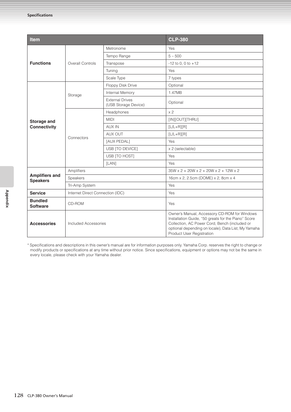 Item clp-380 | Yamaha CLAVINOVA C L P - 3 8 0 User Manual | Page 128 / 136