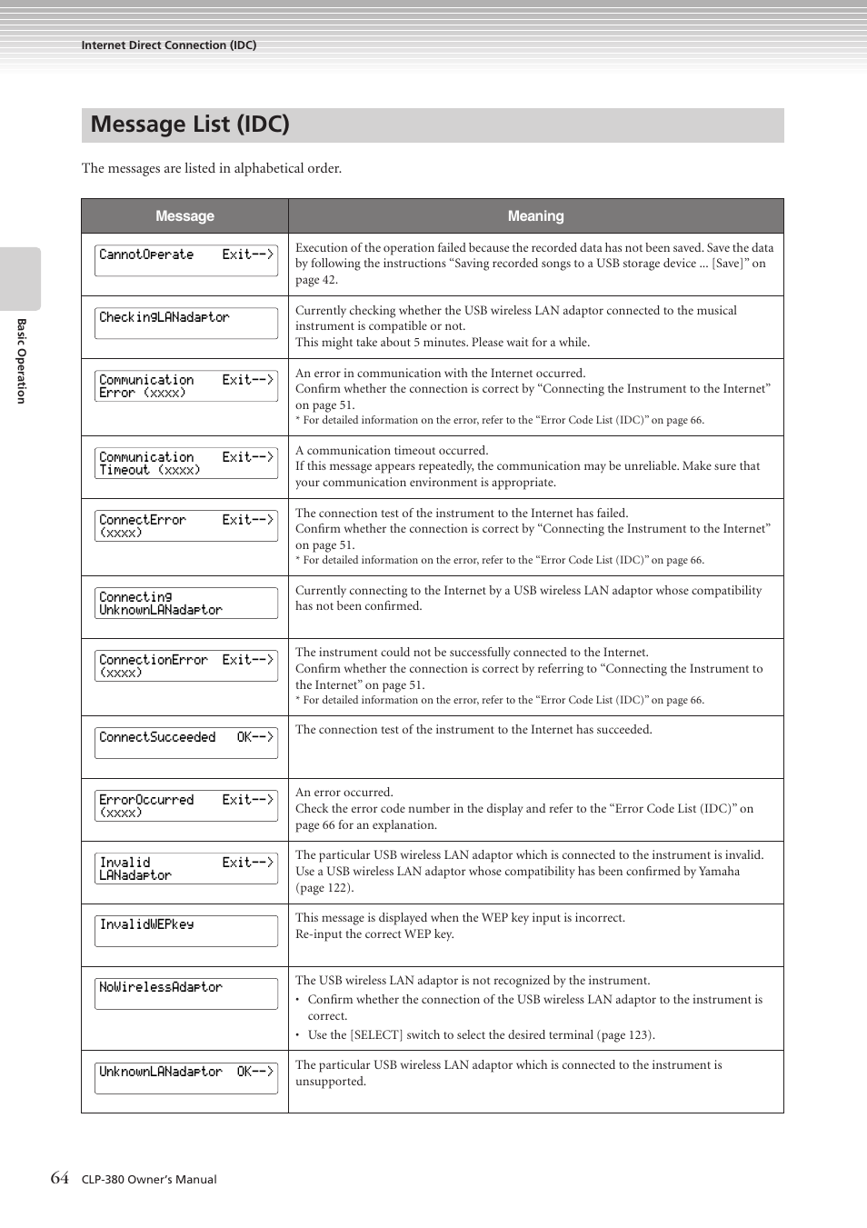 Message list (idc) | Yamaha CLAVINOVA C L P - 3 8 0 User Manual | Page 64 / 136