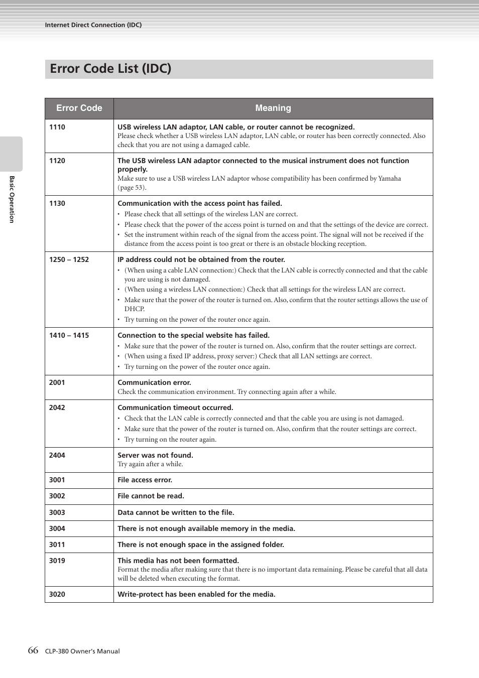 Error code list (idc) | Yamaha CLAVINOVA C L P - 3 8 0 User Manual | Page 66 / 136