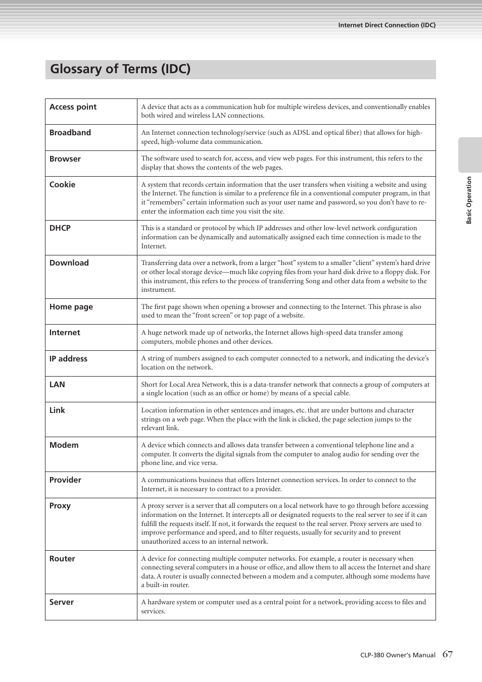 Glossary of terms (idc) | Yamaha CLAVINOVA C L P - 3 8 0 User Manual | Page 67 / 136