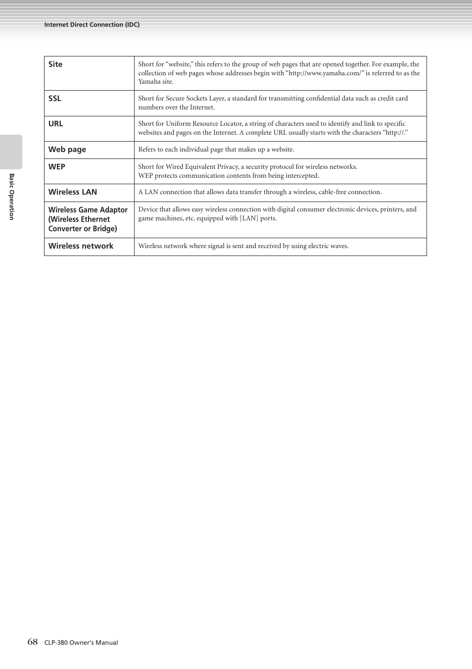 Yamaha CLAVINOVA C L P - 3 8 0 User Manual | Page 68 / 136