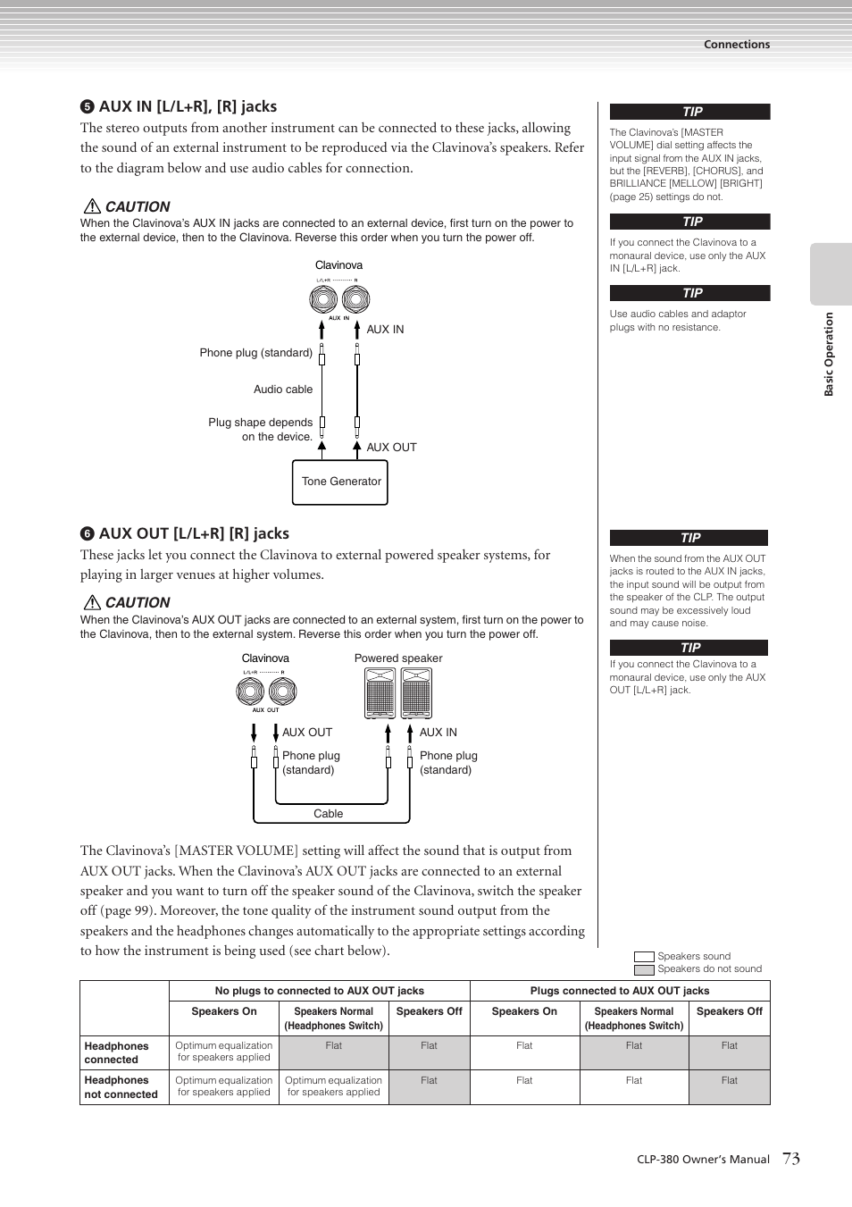 Aux in [l/l+r], [r] jacks, Aux out [l/l+r] [r] jacks | Yamaha CLAVINOVA C L P - 3 8 0 User Manual | Page 73 / 136