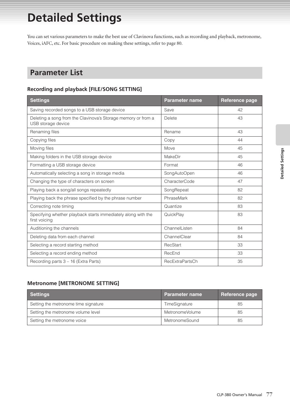 Detailed settings, Parameter list | Yamaha CLAVINOVA C L P - 3 8 0 User Manual | Page 77 / 136