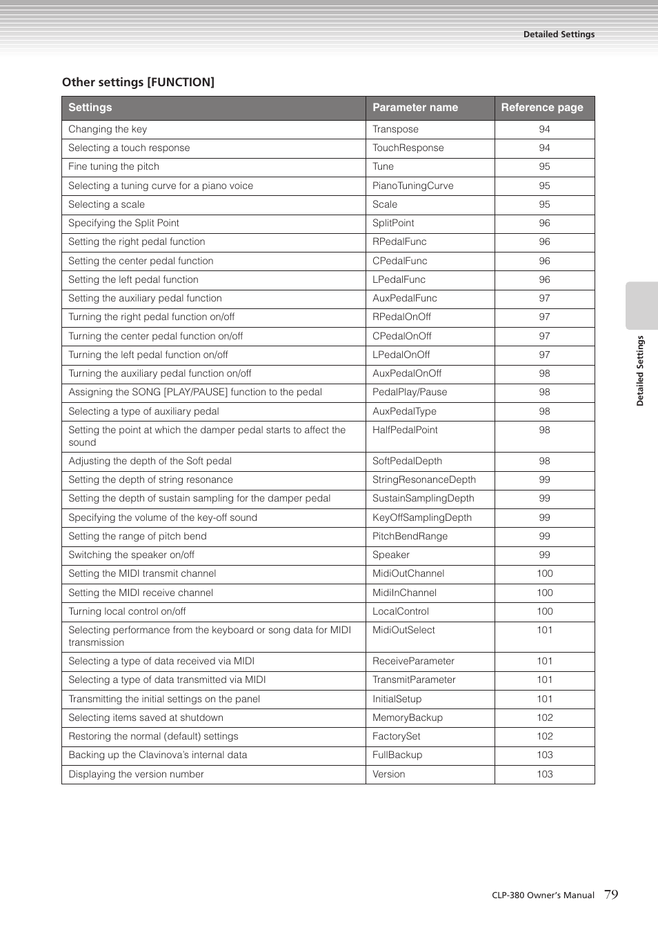 Yamaha CLAVINOVA C L P - 3 8 0 User Manual | Page 79 / 136