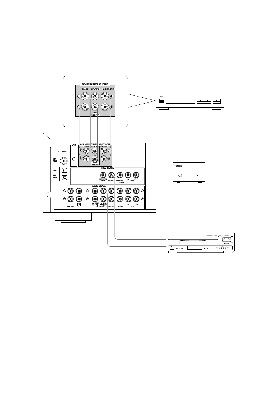 10 connecting with a dolby digital (ac-3) decoder | Yamaha RX-V692 RX-V592 User Manual | Page 12 / 51