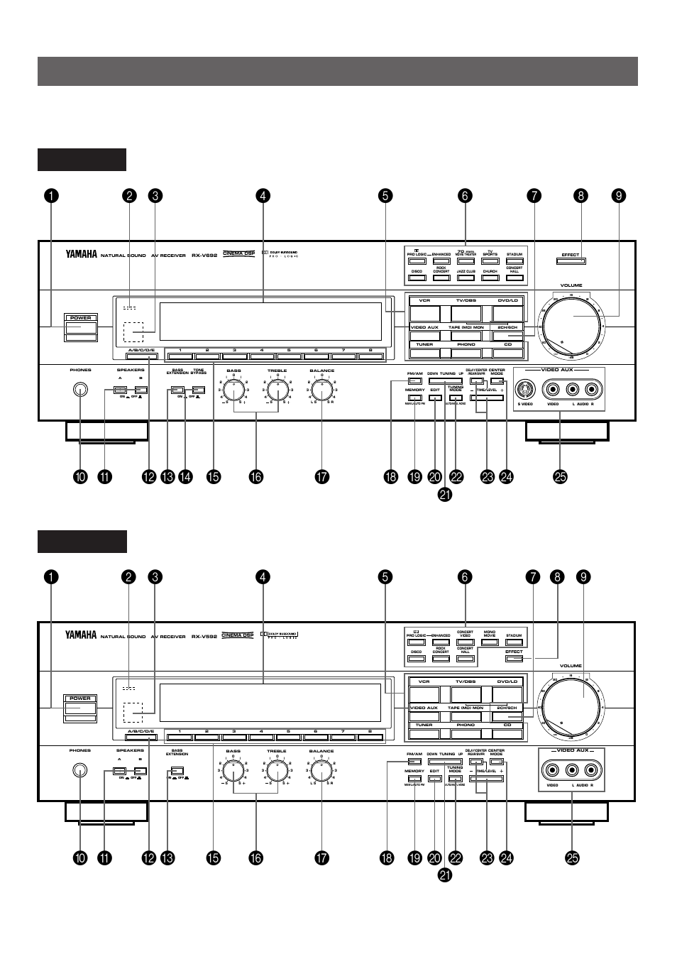 Controls and their functions, Front panel | Yamaha RX-V692 RX-V592 User Manual | Page 18 / 51
