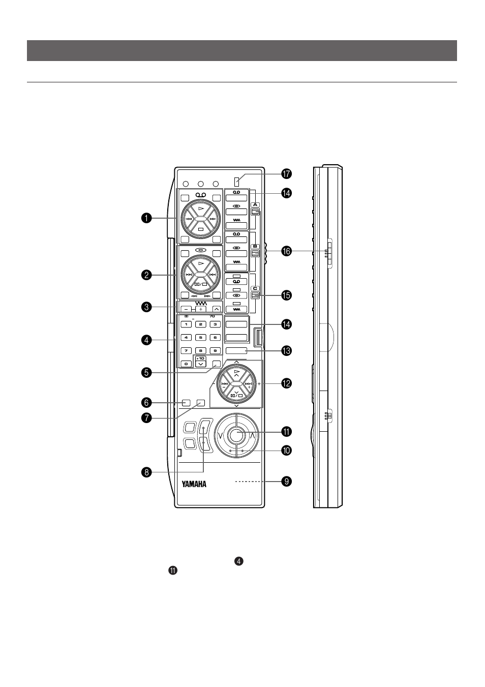 Remote control transmitter, Basic operations (when the lid is open), Names of keys and their functions | Rx-v592 does not have the mute key, Lid is opened. side panel | Yamaha RX-V692 RX-V592 User Manual | Page 38 / 51