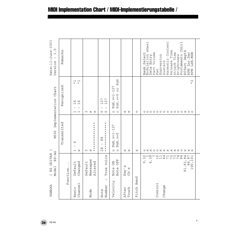 Midi implementation chart | Yamaha 2 EZ-AG User Manual | Page 26 / 36