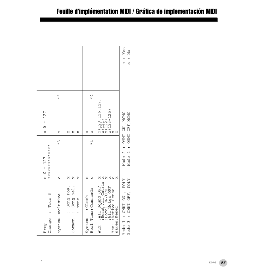 Yamaha 2 EZ-AG User Manual | Page 27 / 36