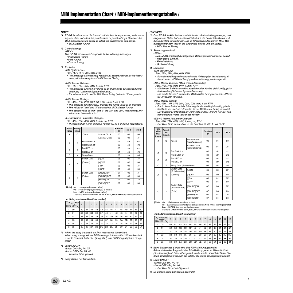 Yamaha 2 EZ-AG User Manual | Page 28 / 36
