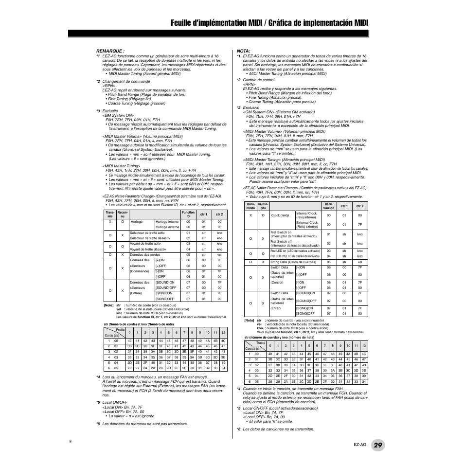 Yamaha 2 EZ-AG User Manual | Page 29 / 36