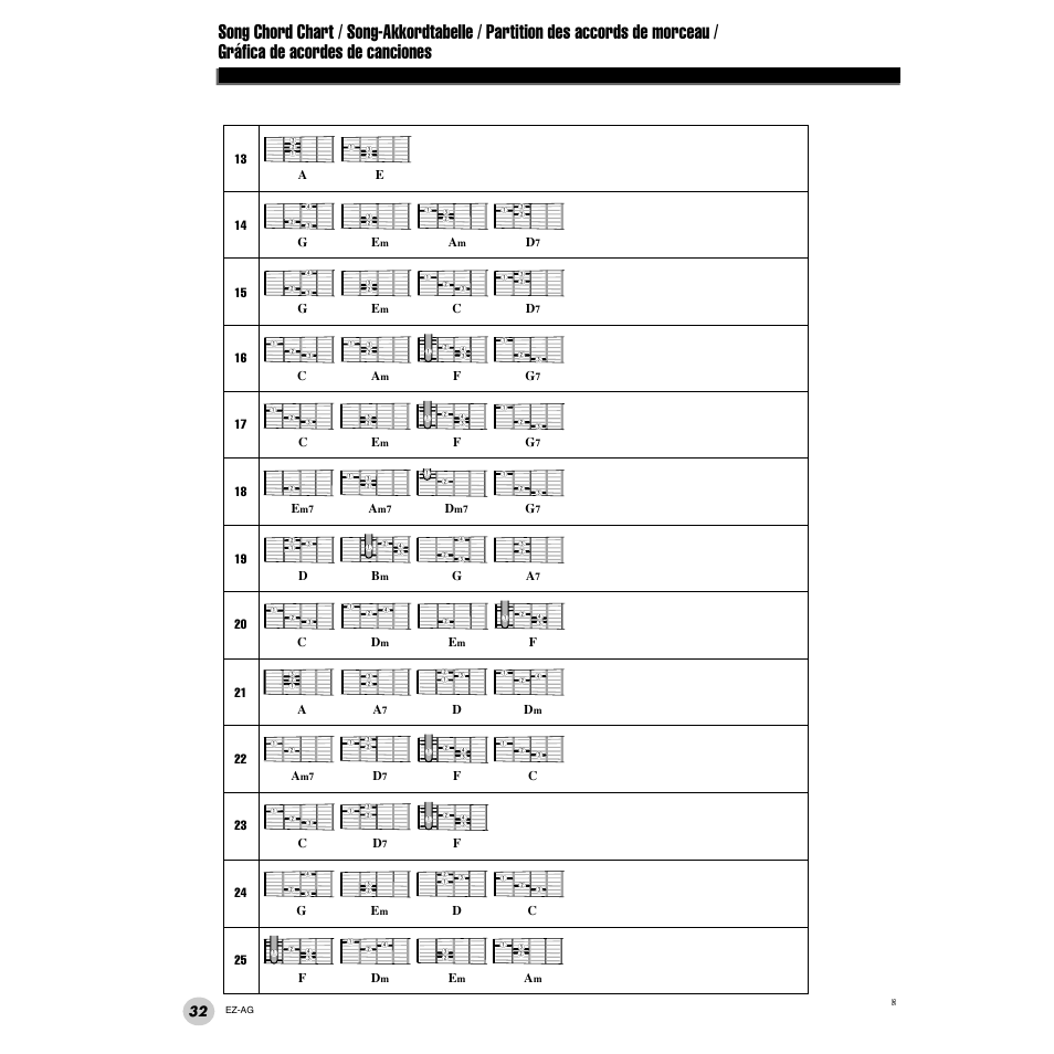 Ae g e, Fa a, Fc c d | Fg e, Dc f d | Yamaha 2 EZ-AG User Manual | Page 32 / 36