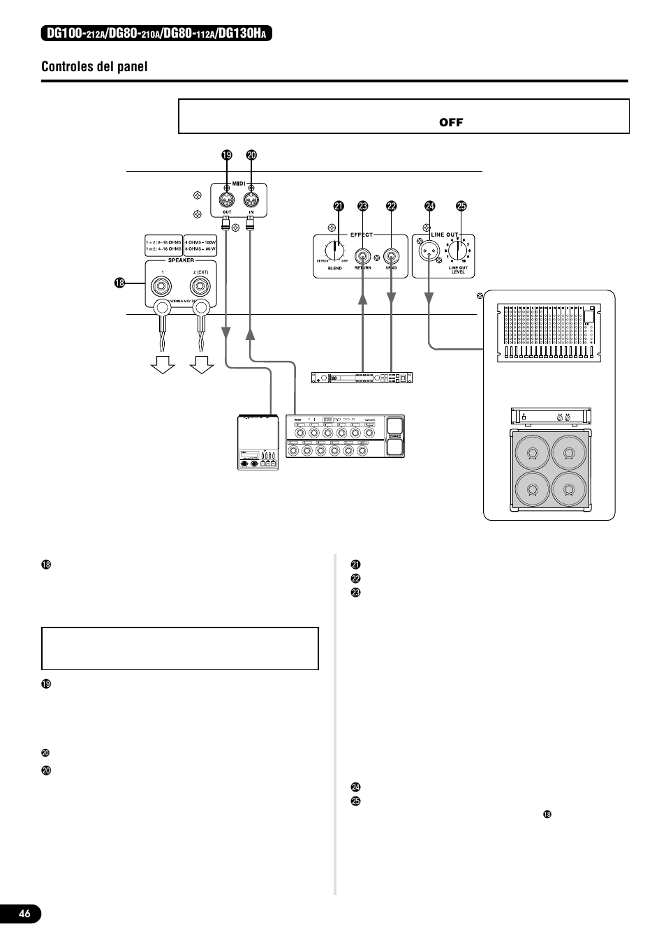 Panel posterior, Panel posterior controles del panel, Dg100 | Dg80, Dg130h | Yamaha DG130HA User Manual | Page 46 / 84