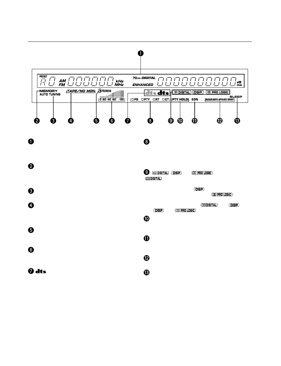 Display panel 8 | Yamaha RX-V595aRDS User Manual | Page 10 / 60