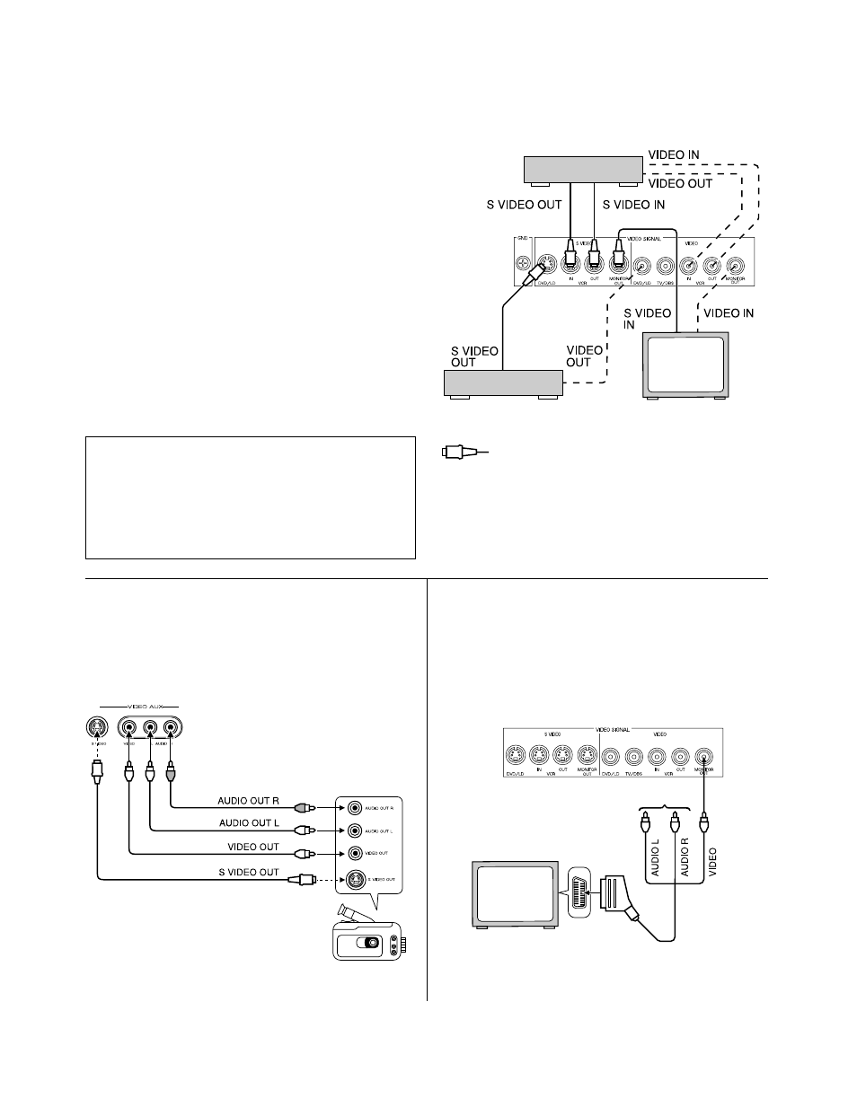 Connecting to s video terminals | Yamaha RX-V595aRDS User Manual | Page 14 / 60