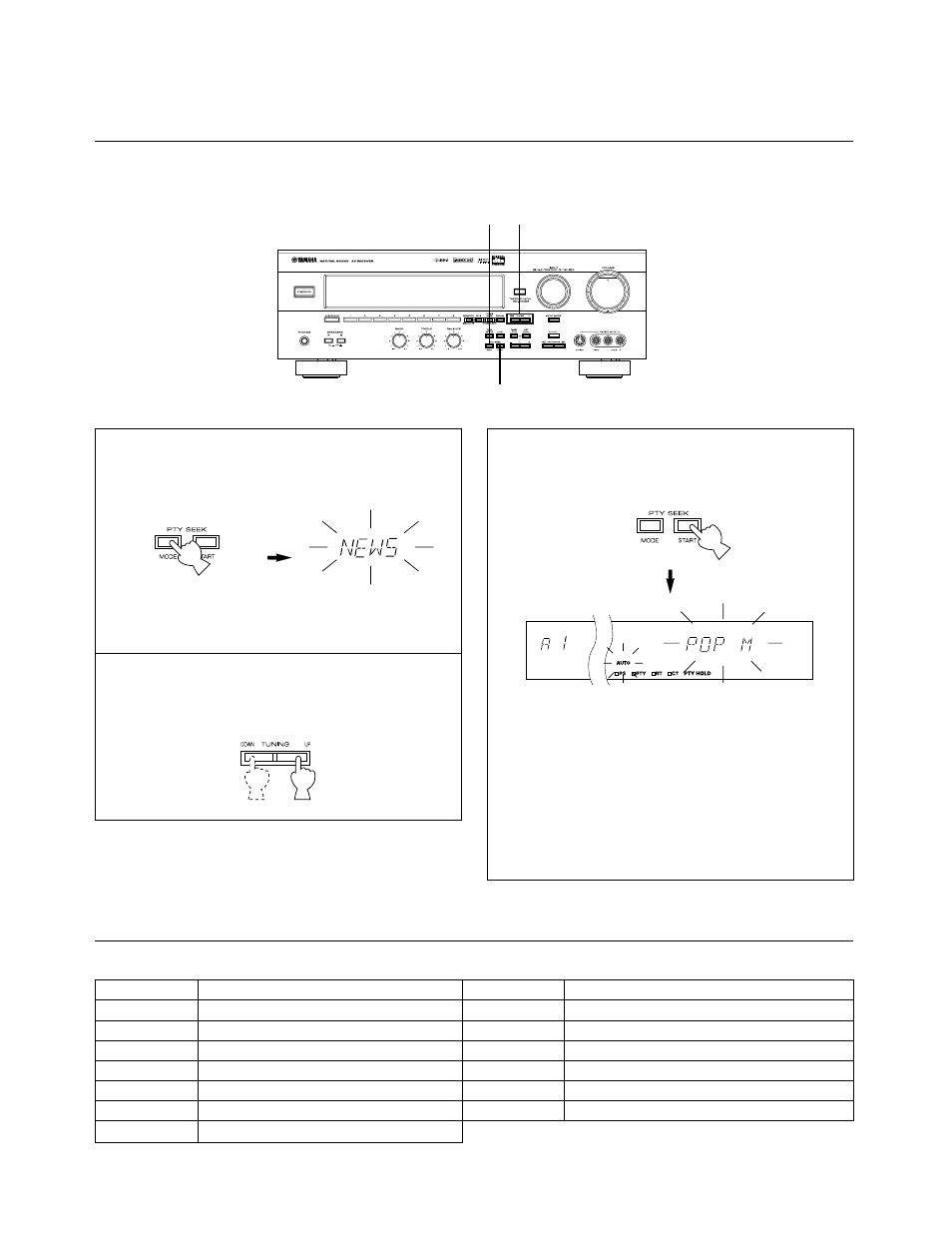 Pty seek | Yamaha RX-V595aRDS User Manual | Page 34 / 60