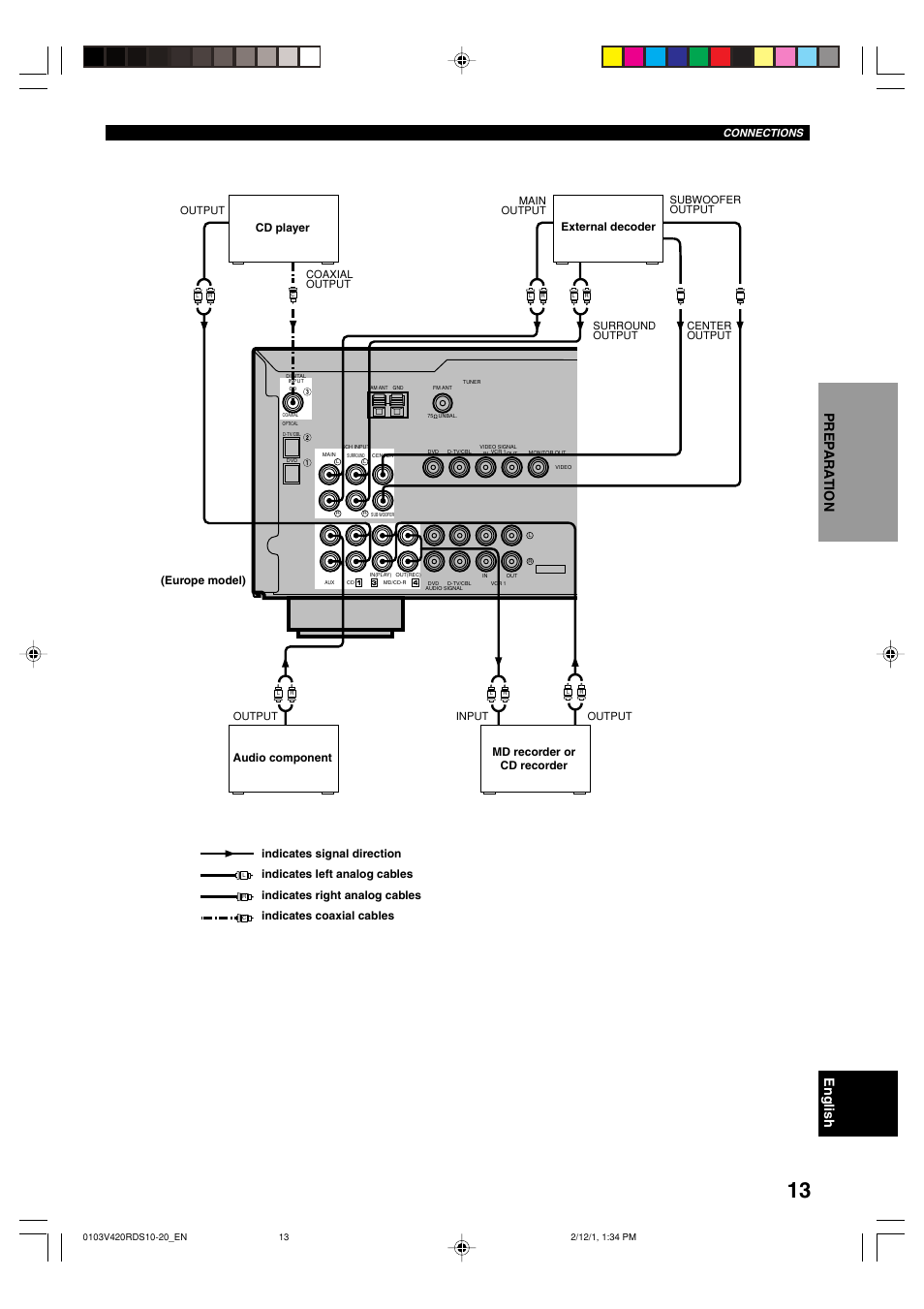 Audio component | Yamaha RX-V420RDS User Manual | Page 15 / 57