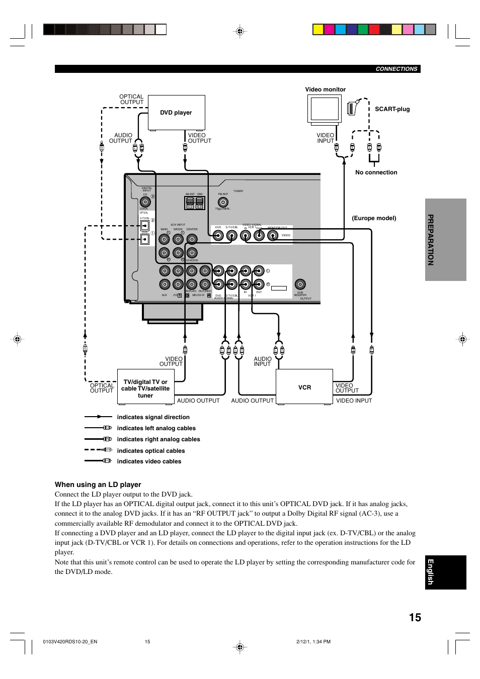 Europe model) | Yamaha RX-V420RDS User Manual | Page 17 / 57