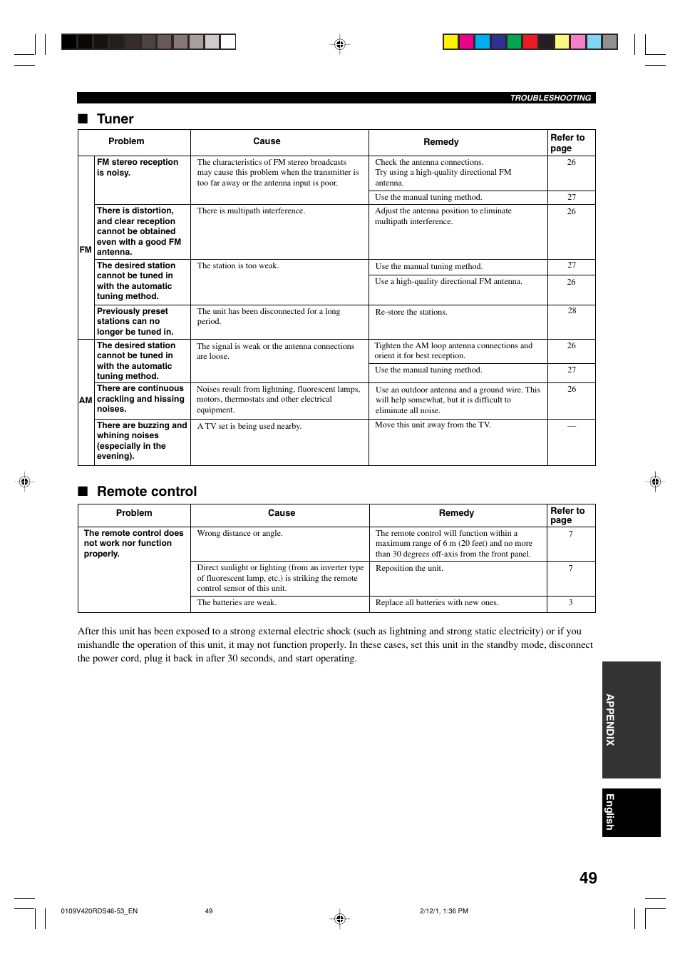 Tuner, Remote control | Yamaha RX-V420RDS User Manual | Page 51 / 57