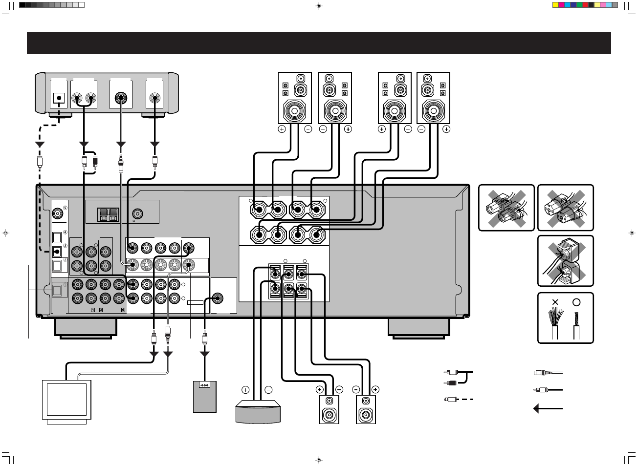 Connection guide, Center speaker subwoofer system video monitor, Video signal optical signal signal flow | Analog signal (u.s.a. model) s video signal | Yamaha RX-V420RDS User Manual | Page 57 / 57