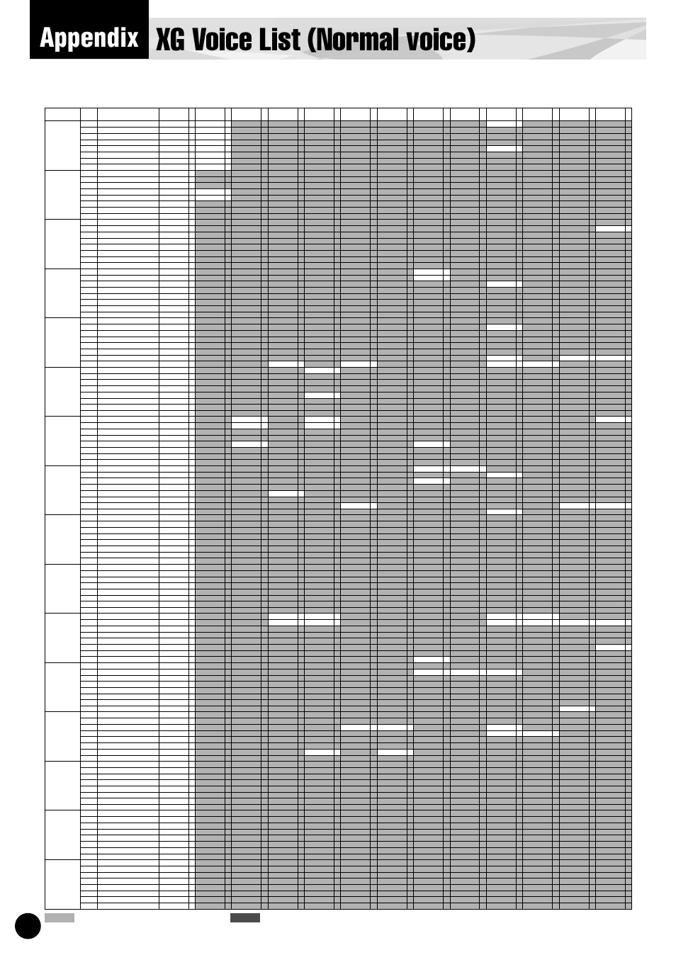 Appendix, Xg voice list (normal voice), Bank select msb=00 | Same as bank 0 : no sound e : element number | Yamaha PLG100-XG User Manual | Page 14 / 42