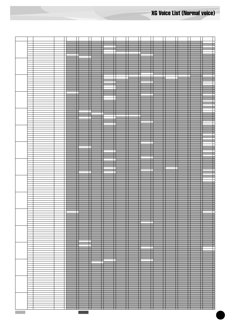 Xg voice list (normal voice), Same as bank 0 : no sound e : element number | Yamaha PLG100-XG User Manual | Page 15 / 42