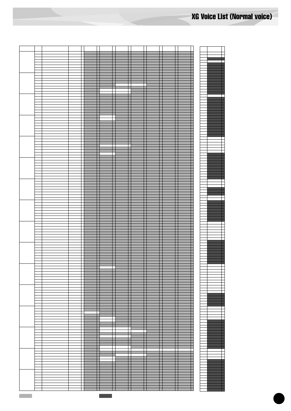 Xg voice list (normal voice), Bank select msb=64, Same as bank 0 : no sound e : element number | Yamaha PLG100-XG User Manual | Page 17 / 42