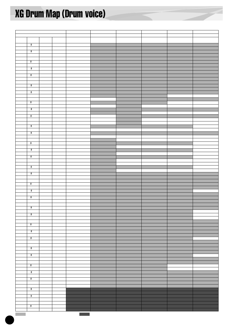 Xg drum map (drum voice) | Yamaha PLG100-XG User Manual | Page 18 / 42