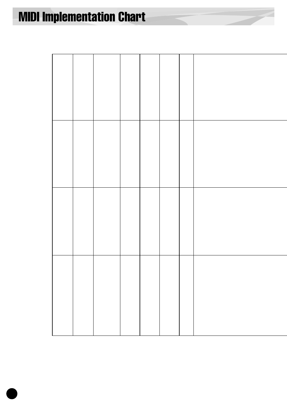 Midi implementation chart | Yamaha PLG100-XG User Manual | Page 36 / 42