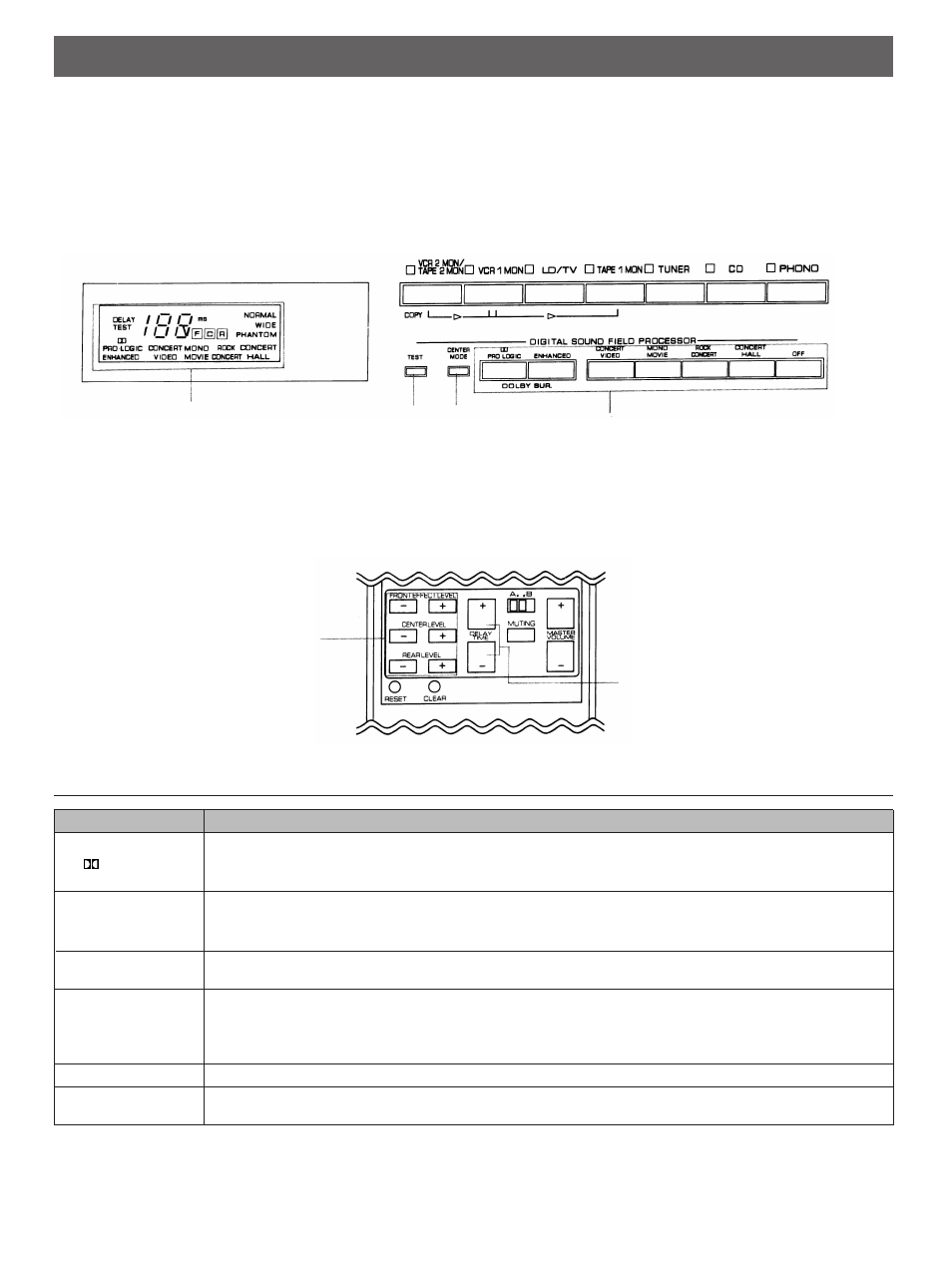 Using digital sound field processor (dsp), Description of each sound field program, On the remote control transmitter | On the front panel of this unit | Yamaha AV-90PY User Manual | Page 16 / 25