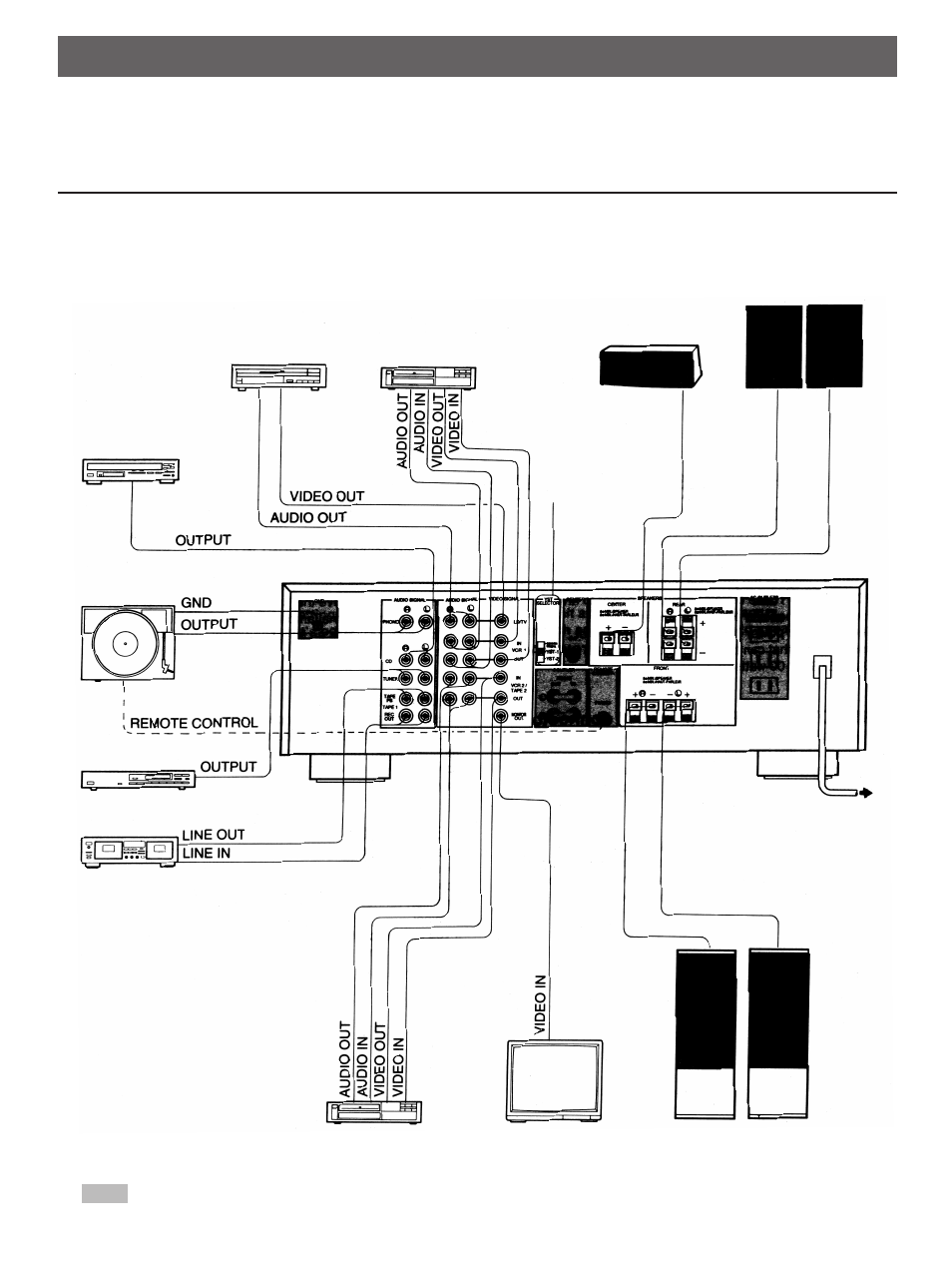 Connections, Connections with other components | Yamaha AV-90PY User Manual | Page 7 / 25