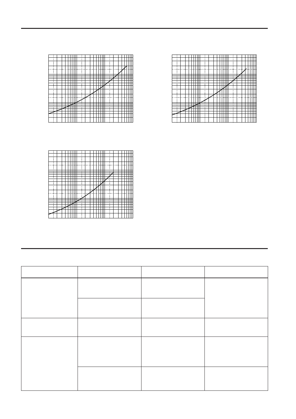 Troubleshooting, Performance graphs | Yamaha P3200 User Manual | Page 12 / 12