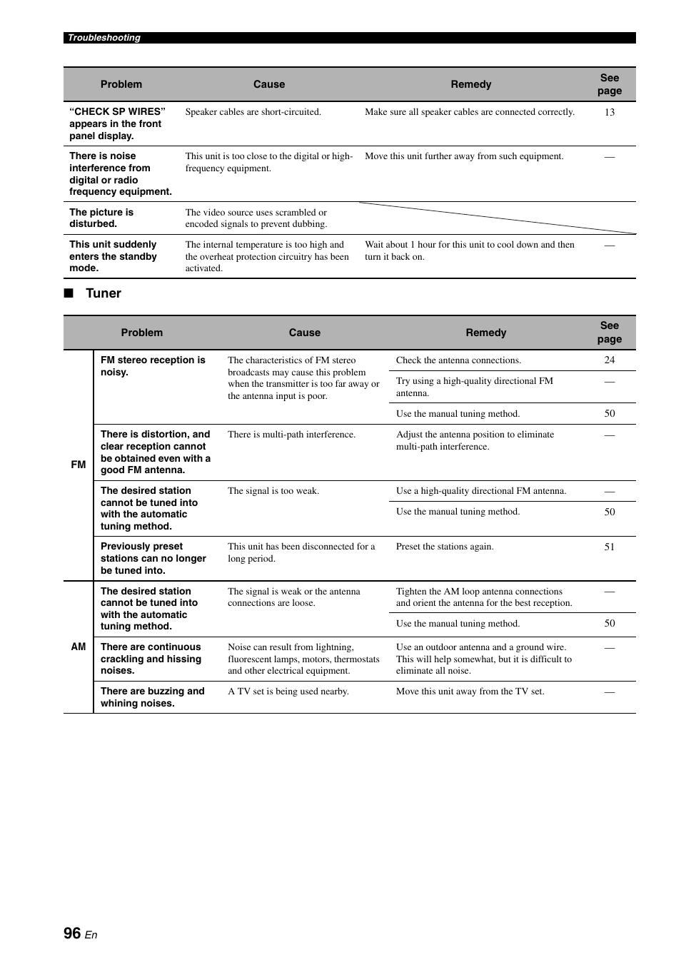 Tuner | Yamaha HTR-6060 User Manual | Page 100 / 127