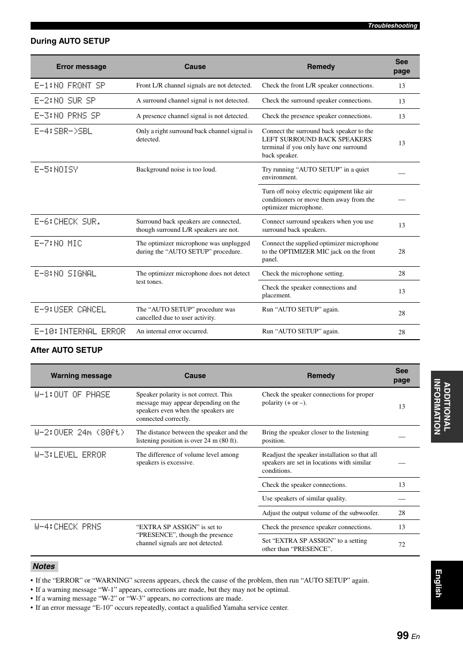 Yamaha HTR-6060 User Manual | Page 103 / 127