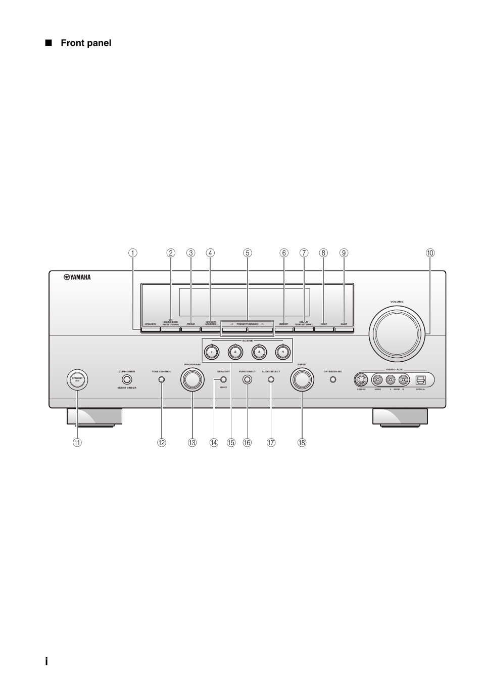 Front panel | Yamaha HTR-6060 User Manual | Page 114 / 127