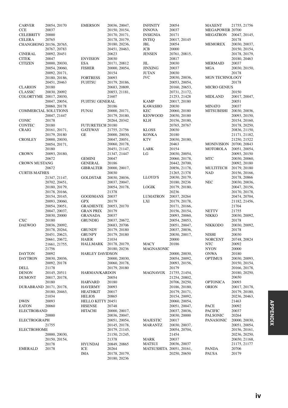 Appe ndix | Yamaha HTR-6060 User Manual | Page 117 / 127