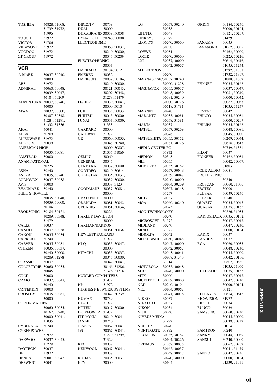 Appe ndix | Yamaha HTR-6060 User Manual | Page 119 / 127