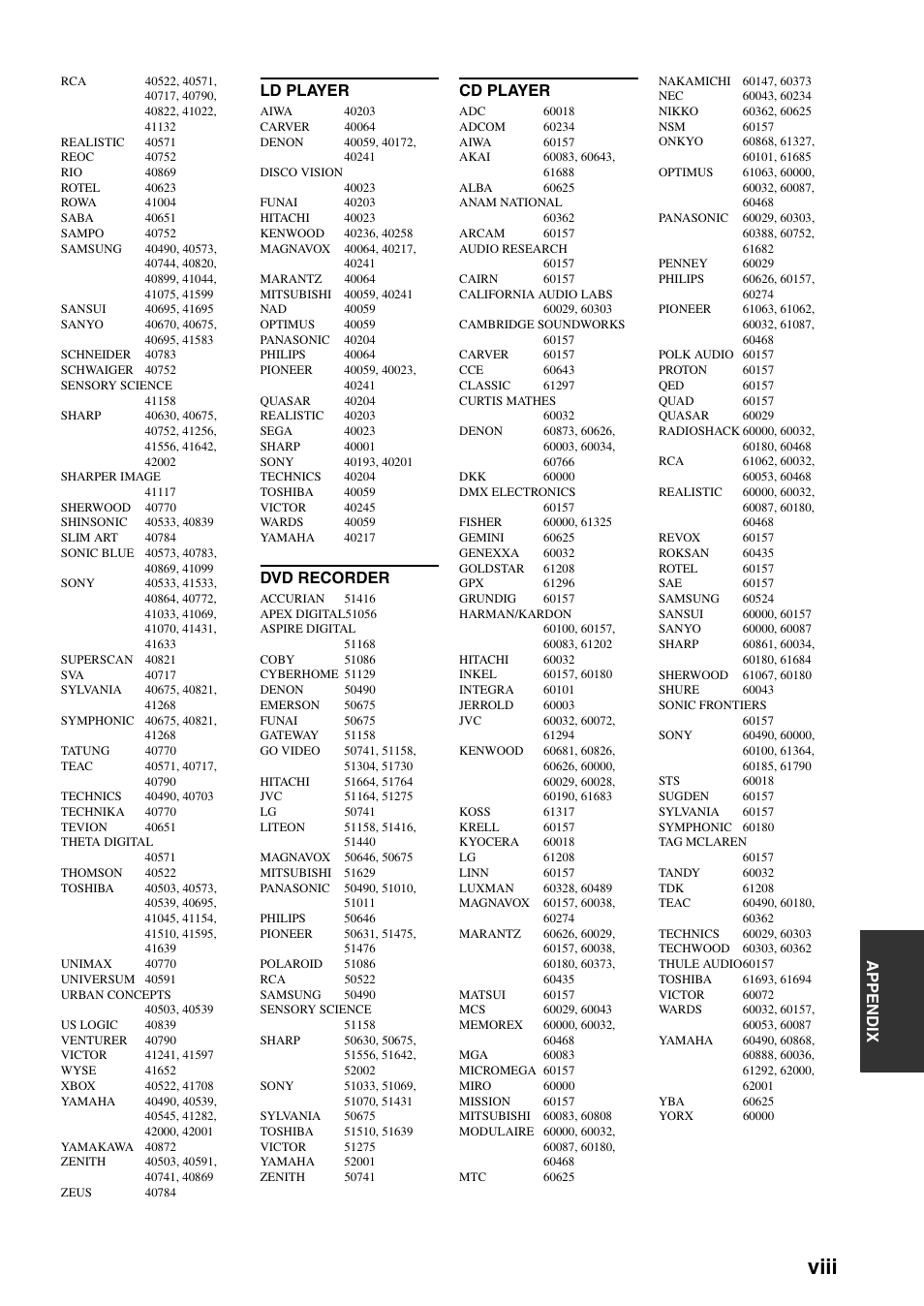 Viii, Appe ndix, Ld player | Dvd recorder, Cd player | Yamaha HTR-6060 User Manual | Page 121 / 127