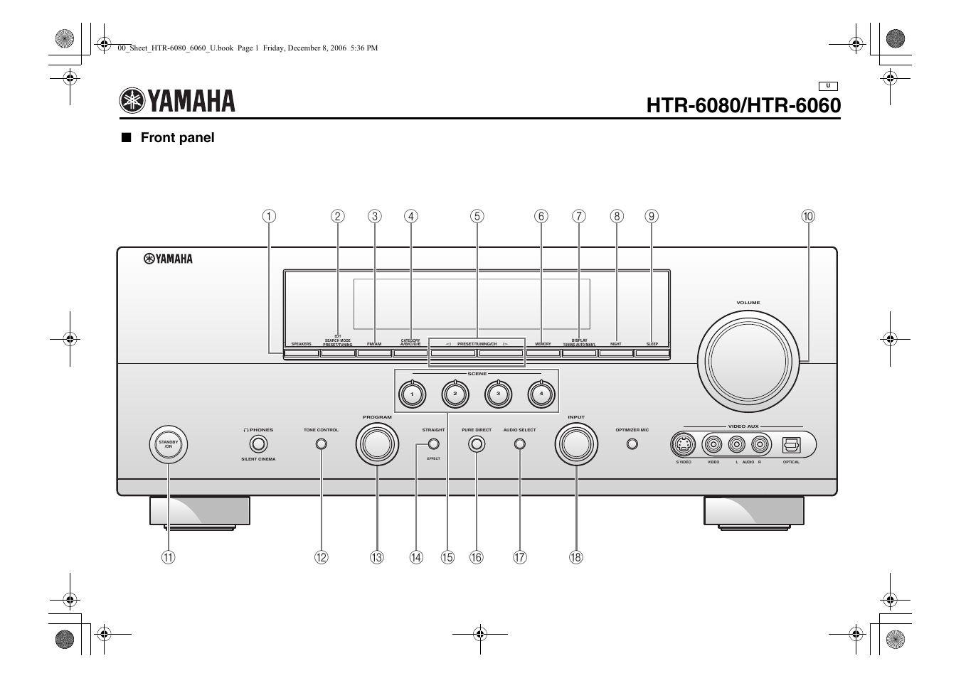 Controls diagram, Front panel | Yamaha HTR-6060 User Manual | Page 124 / 127